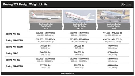 boeing 777 specifications